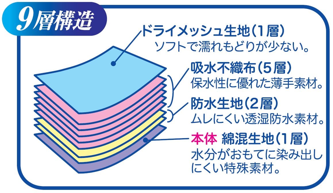 リクープ かるる ショーツタイプ 60ml ピンク - 介護用品のピジョンタヒラ