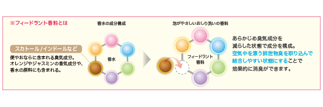 泡がやさしいおしり洗い