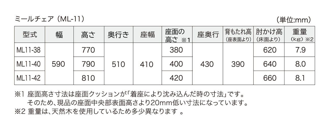 ミールチェアスペック新