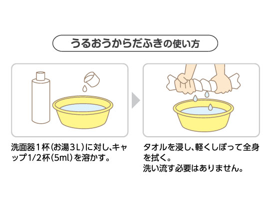 うるおうからだふき　液体タイプ使い方