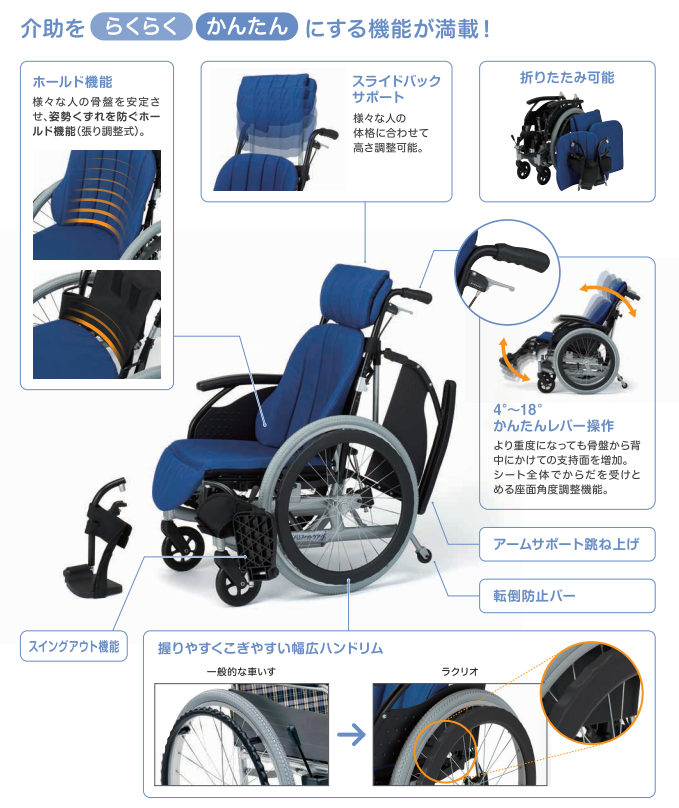 ラクリオ 特徴