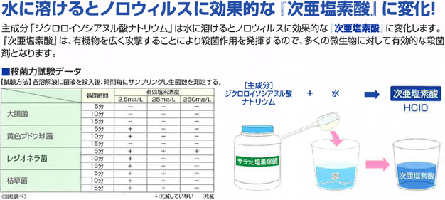 サラッと塩素除菌 ２.５kg