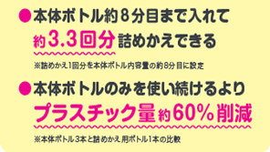 本体ボトル約8分目まで入れて、約3.3回分詰めかえできる。本体ボトルのみを使い続けるよりも、プラスチック量約60％削減。