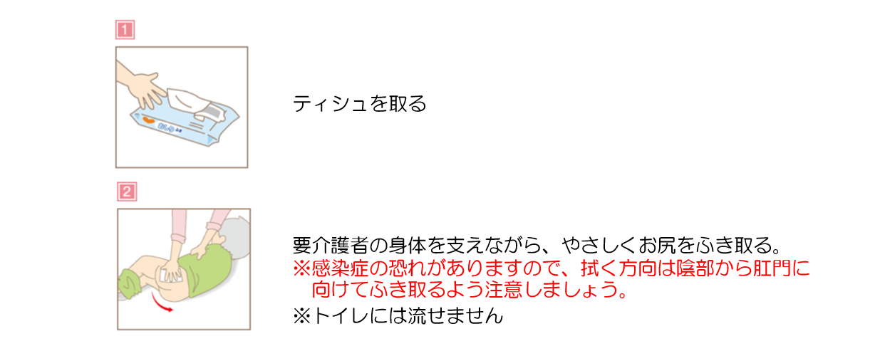 使い方