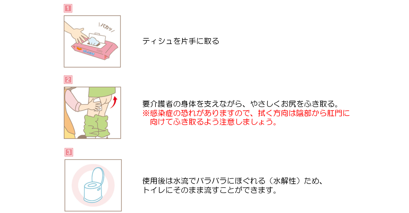 使い方