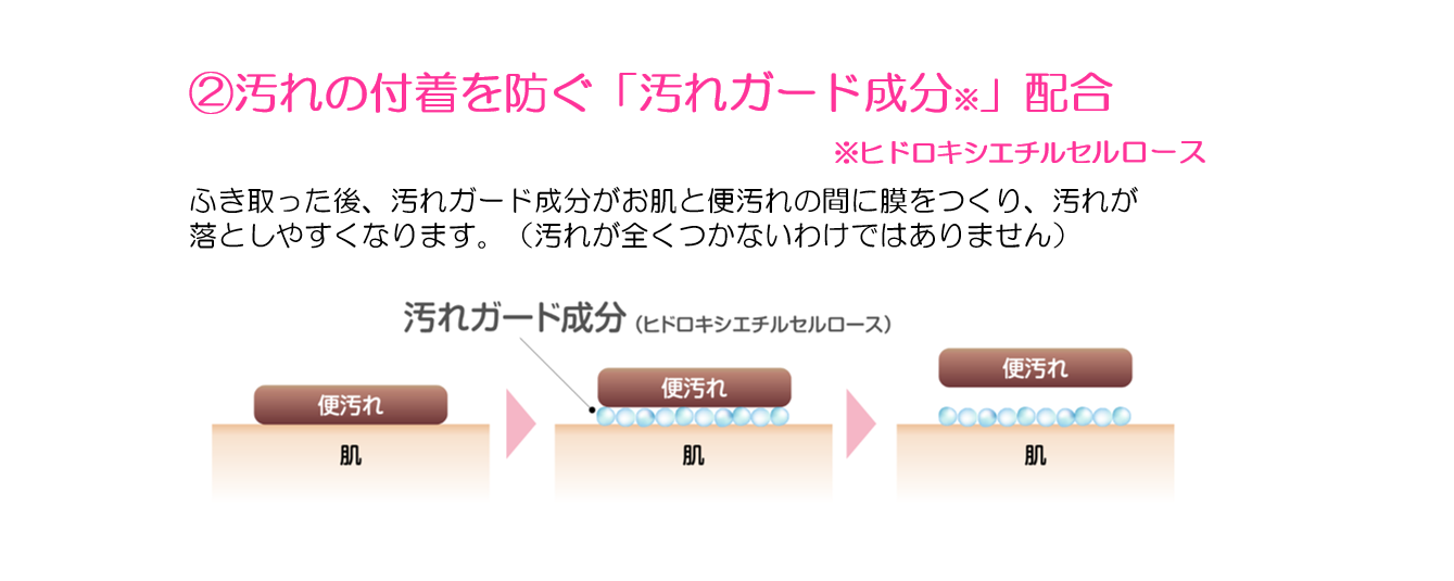 流せるおしりふき特長