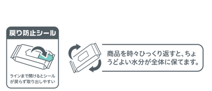 全身使えるウエットシート使い方