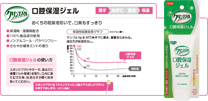 口腔保湿ジェル