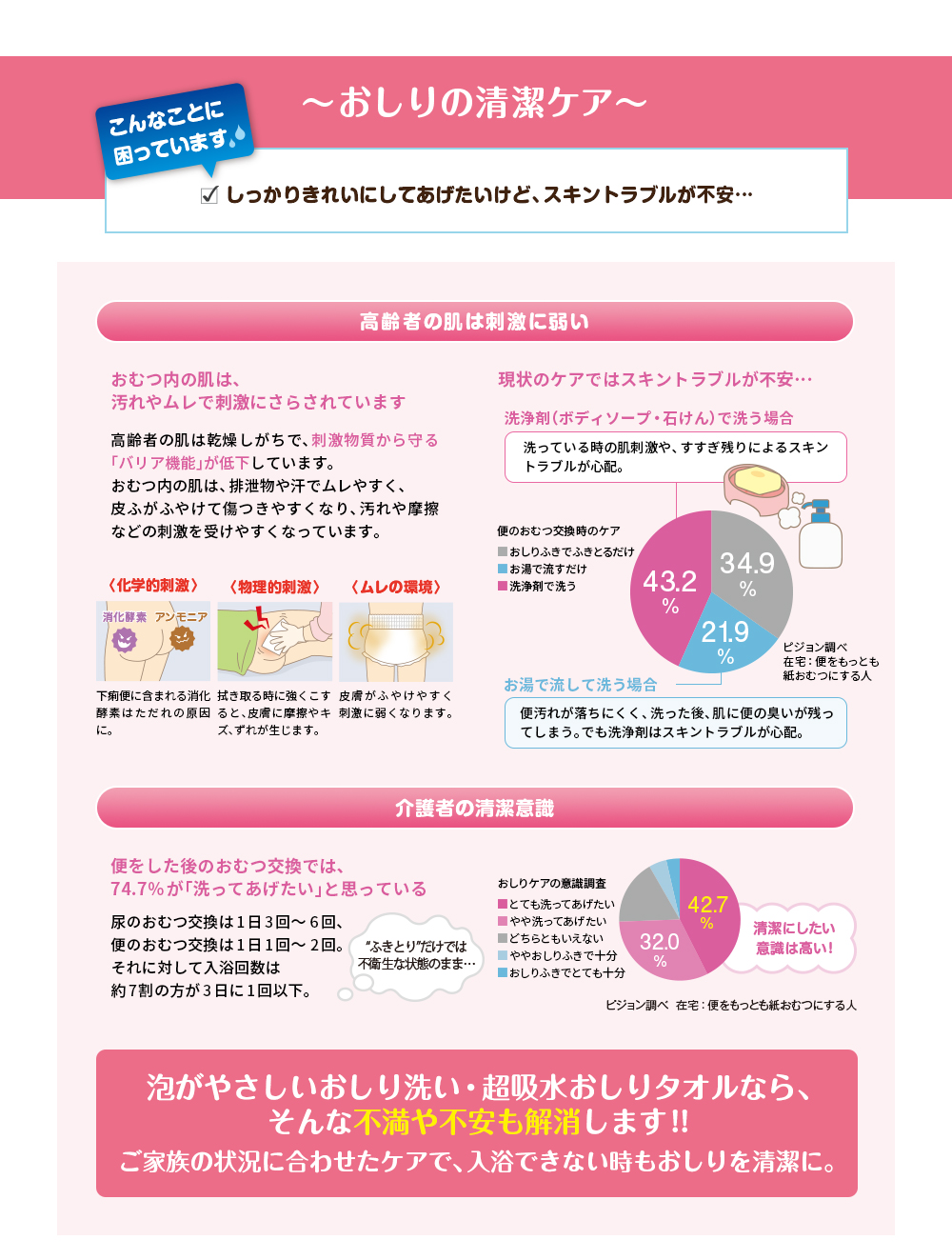 おしりの清潔ケア