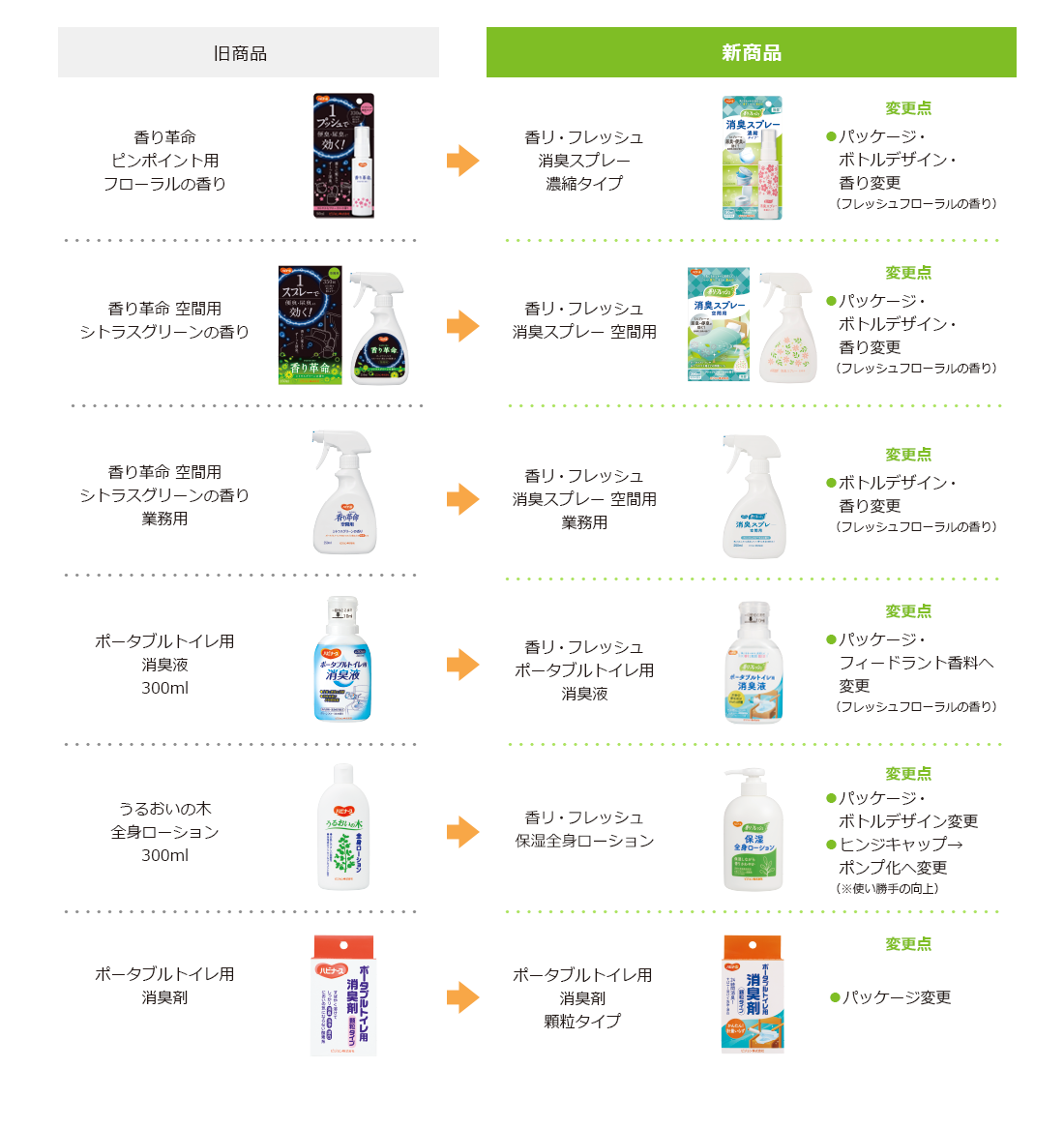 旧商品・新商品