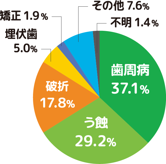 グラフ