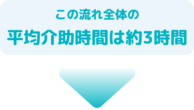 この流れ全体の平均介助時間は約3時間