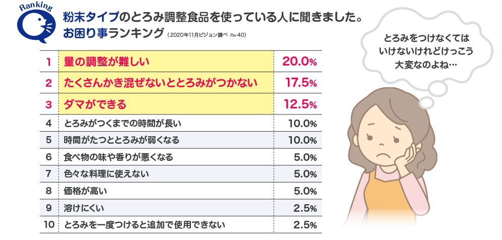数量限定セール まとめ 宮源 とろみ調整 トローミファイバー スティック 3g×50本
